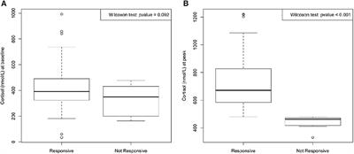 New Insights and Methods in the Approach to Thalassemia Major: The Lesson From the Case of Adrenal Insufficiency